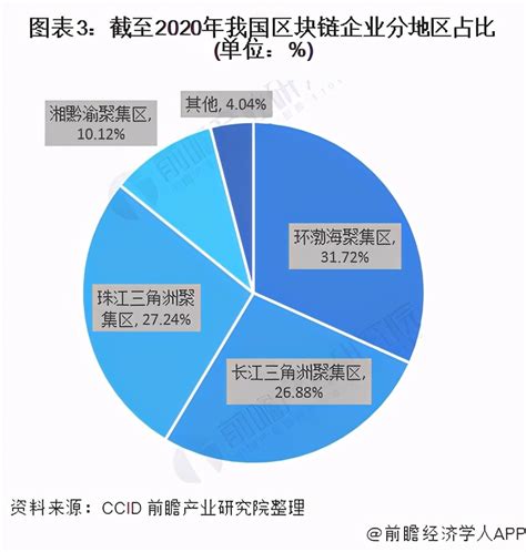 十张图看2021年中国区块链行业区域发展现状 区块链的发展现状