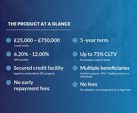 Secured Revolving Credit Facility Oakmead Finance Ltd