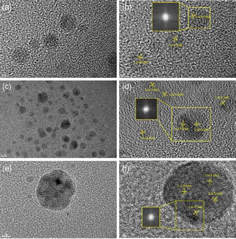 A Hrtem Image Of The Prepared C Qd Initial Colloid S1 B The