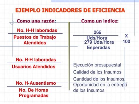 Ejemplos De Eficiencia Eficacia Y Efectividad En Una Empresa Compartir Ejemplos