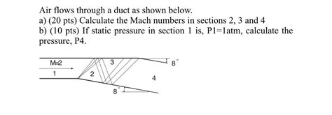 Solved Air Flows Through A Duct As Shown Below Calculate Chegg