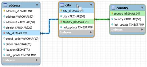 Generate Eer Diagram Mysql How To Generate Database Eer Diag