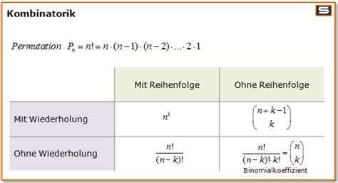 Kombinatorik Erklärung Mit Formeln Beispielen Und Aufgaben