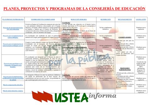 planes proyectos y programas de la consejería de educación