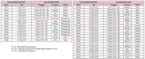 Kalender Mei 2021 Jawa Lengkap Kalender 2021 Jawa Lengkap Dengan Hari Pasaran Dan Kalender