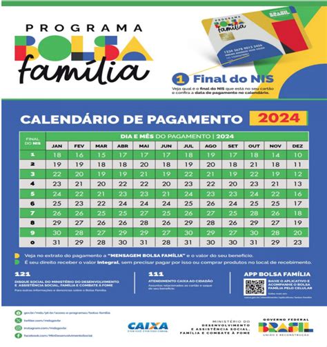 Bolsa Família 2024 Benefício passa por alterações Entenda