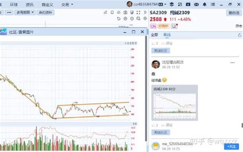 纯碱2309逼仓行情所见所闻，技术基本面结合分析【新手必看】 知乎