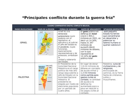 Cuadro Comparativo Guerra Fria Instrucciones Elaborar De Manera Porn