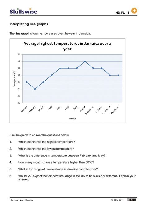 Interpreting Line Graphs Worksheet Live Worksheets Worksheets Library