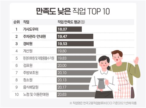 만족도 높은 직업 2위 변호사···1위는 뉴스웨이