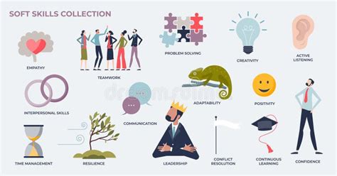 Leadership Characteristics Stock Illustrations 353 Leadership