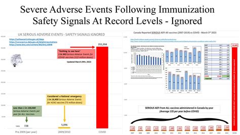 David Dickson On Twitter 🚨safety Signals Ignored🚨 Escalating Excess Deaths Worldwide Serious