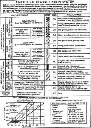 drill   student field experience adventures  geology
