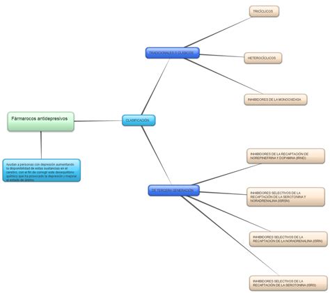 Gamemedic Mapas Conceptuales En