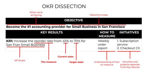 Best Objectives And Key Result Examples Okr Quickstart