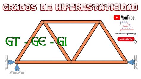 Grados De Hiperestaticidad Gtgegi Armaduras Youtube