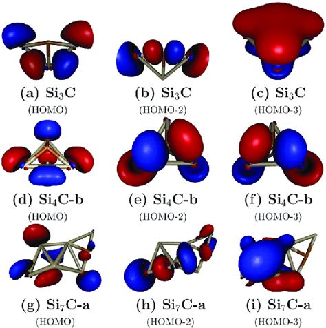 Frontier Molecular Orbitals Of Si N C Clusters Download Scientific Diagram