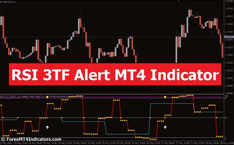 Rsi 3tf Alert Mt4 Indicator