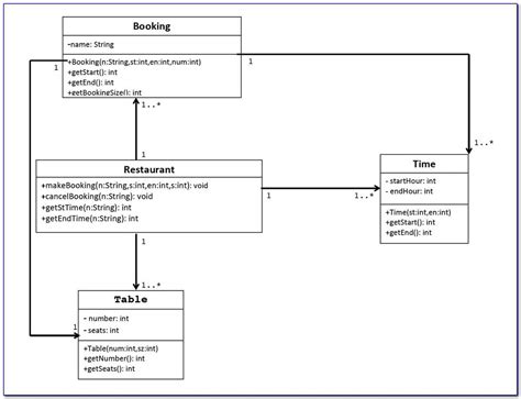 Creating A Visual Representation Of Java Code With Class Diagrams