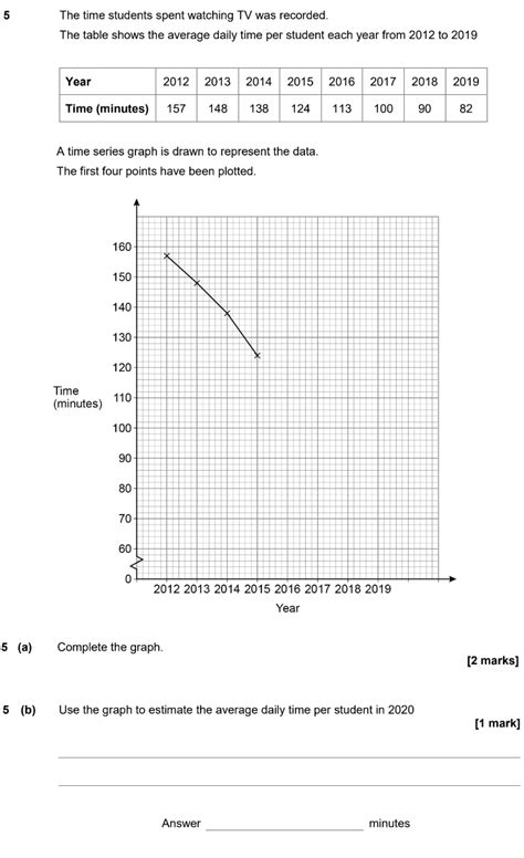 Gcse Time Series Graphs Questions And Answers