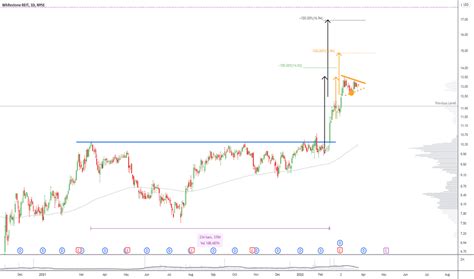 wsr stock fund price  chart nysewsr tradingview