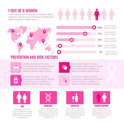 Vector Breast Cancer Awareness Infographic Vector Art At Vecteezy