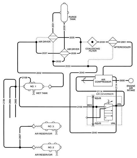 Figure 2 50 Air System Air Diagram