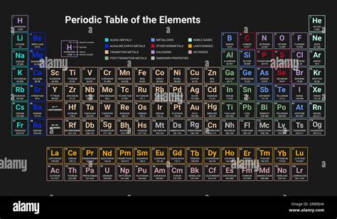 Mendeleev Periodic Table Science Copper Hydrogen Material Nitrogen Chemistry Periodic Lab