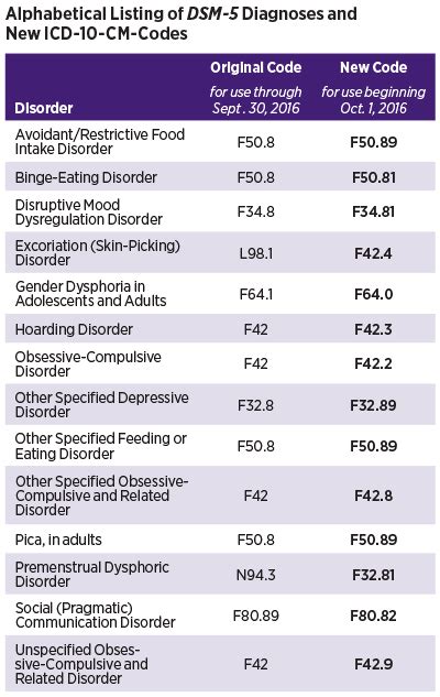 Dsm 5 Cheat Sheet Printable Free Tolfbon