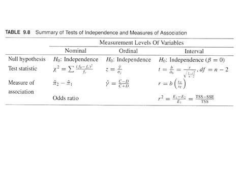 Bivariate Regression And Correlation Ppt Download