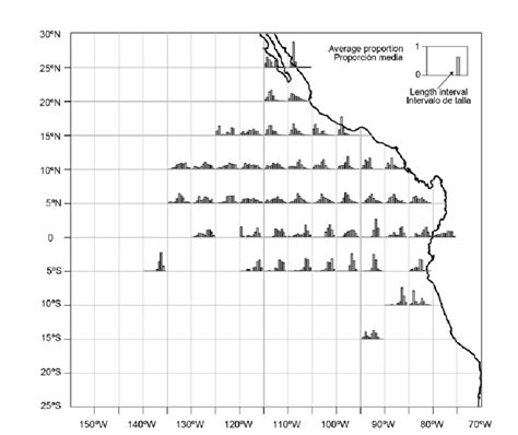 Length Frequency Distributions Of Yellowfin Tunas Along A Spatial Download Scientific Diagram