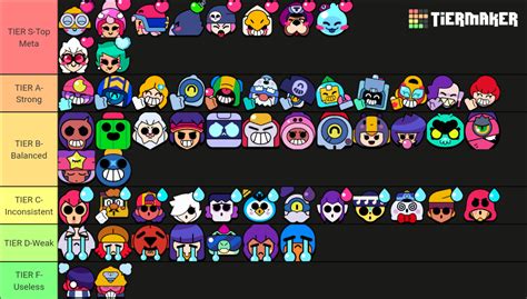 Brawl Stars ALL PINS 789 Pins Tier List Community Rankings TierMaker