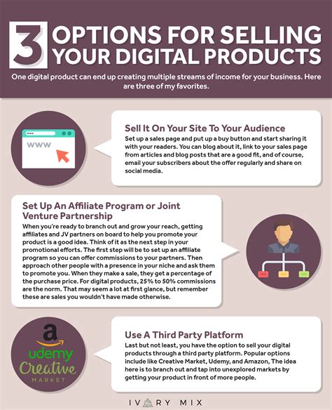 3 Options For Selling Digital Products Ivory Mix