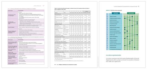 Tipos De Elementos Gráficos En Una Publicación