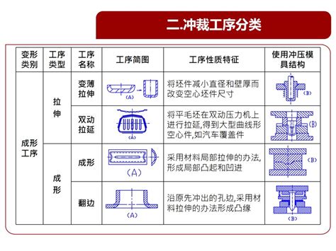 懂不懂冲压模具，这个基本结构、类型和原理都要看一看带材