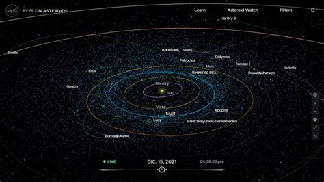 Nasa Lanza Mapa Interactivo Del Universo Donde Podr S Ver Cometas