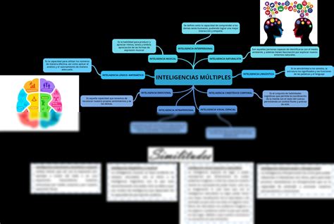 SOLUTION Inteligencias Multiples Studypool