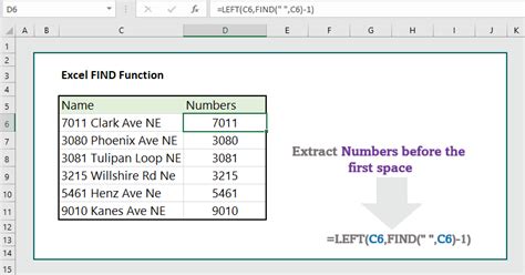 Excel Find Function Practical Examples Wikitekkee