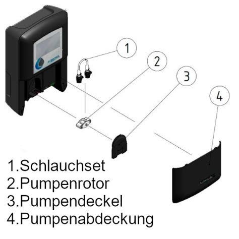 Bayrol Automatic Chlor Ph Automatische Dosieranlage Pumpenrotor