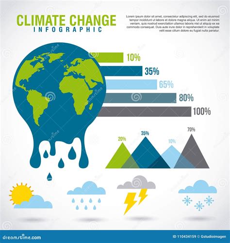 Carta Derretida Infographic Do Gráfico Do Planeta Das Alterações