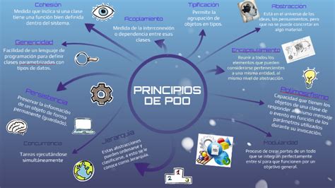 Principios De Poo By Adriana Romo On Prezi