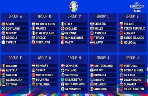 Jadwal Euro Lokasi Stadion Serta Hasil Drawing Kualifikasi Nawacita