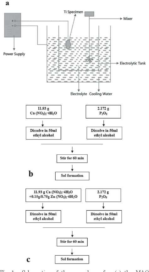 Figure 1 From Biological And Antibacterial Properties Of Composite