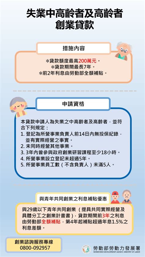 台灣就業通 找工作 勞動部陪伴 協助中高齡創業 最新消息