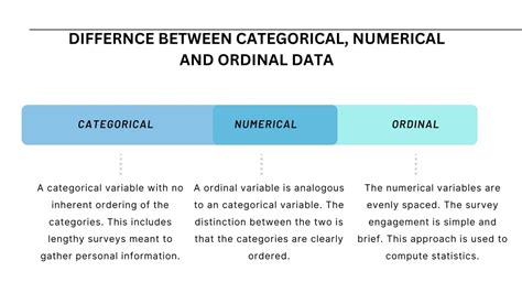 Ppt Data Types In Statistics Categorical Numerical And Ordinal