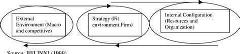 Figure 1 From The Formation Of Regional Clusters In Developing