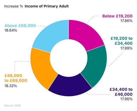 Uk Cost Of Living Statistics 2022 Uk