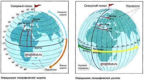 Как измеряется широта и долгота на карте