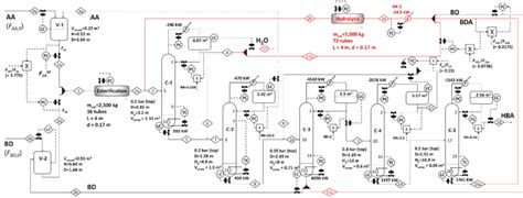 Shows The Process Flow Diagram And Mass Balance Fresh Reactant Aa Is