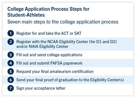 A Student Athletes Guide To The College Application Process